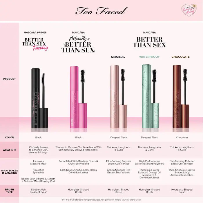 Too Faced Mini Better Than Sex Waterproof Mascara