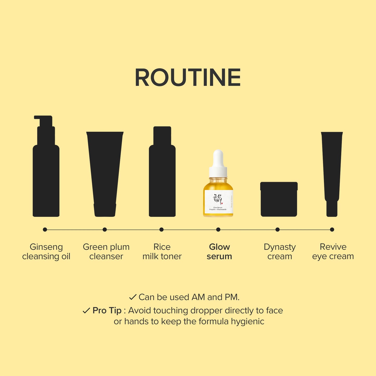 Glow Serum : Propolis + Niacinamide 30ml