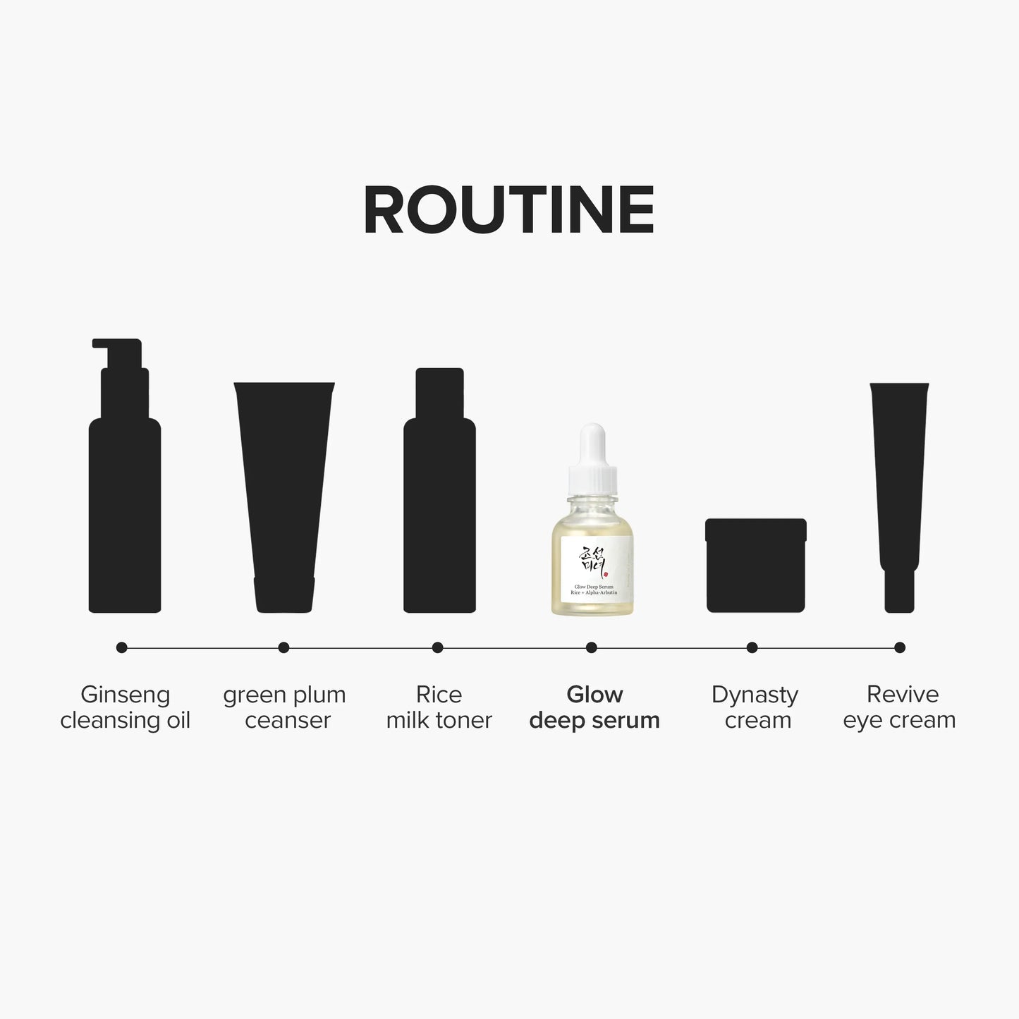 Glow Deep Serum : Rice + Alpha-Arbutin 30ml
