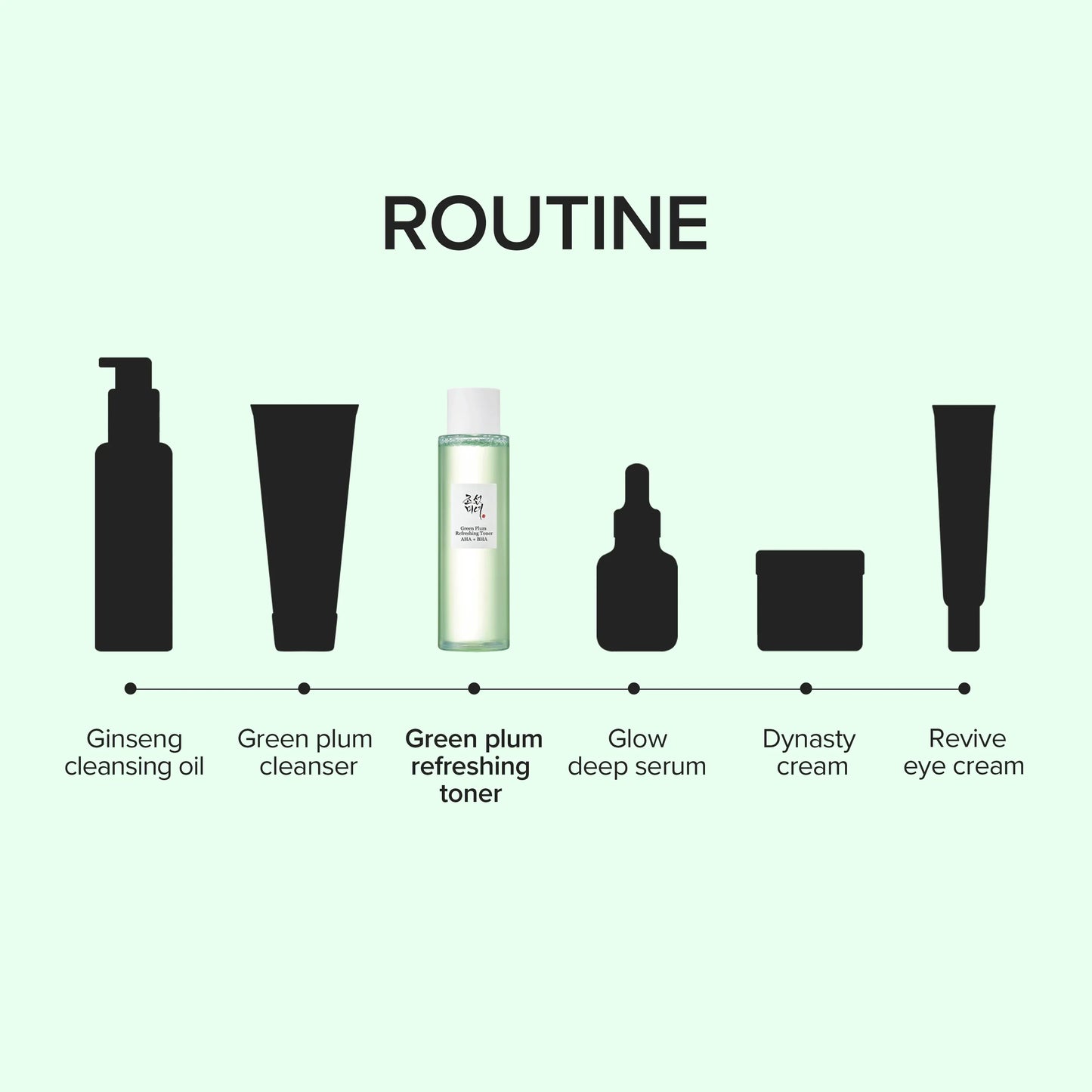 Green Plum Refreshing Toner : AHA + BHA