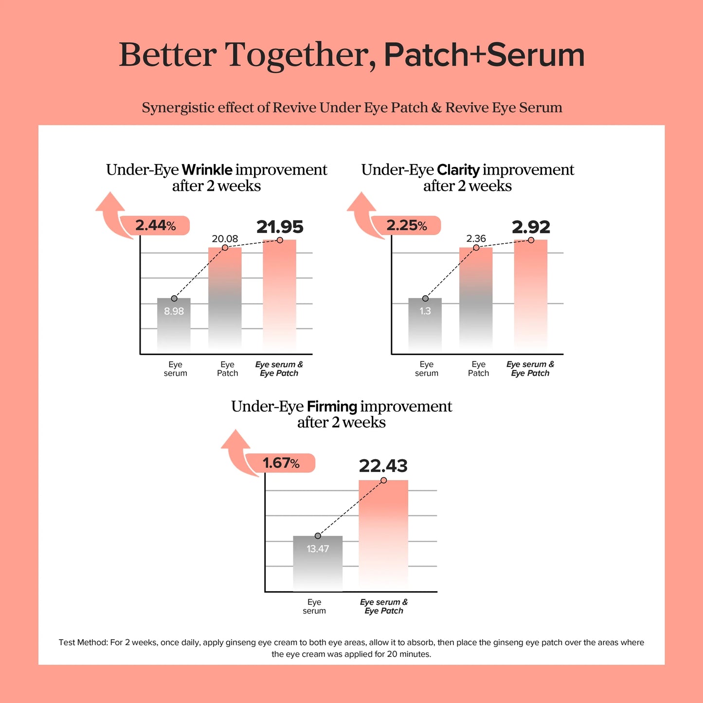 Revive Eye Serum : Ginseng + Retinal 30ml