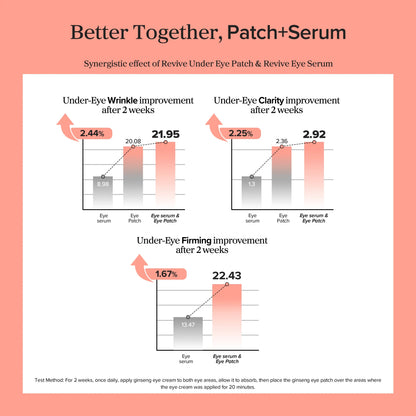 Revive Eye Serum : Ginseng + Retinal 30ml