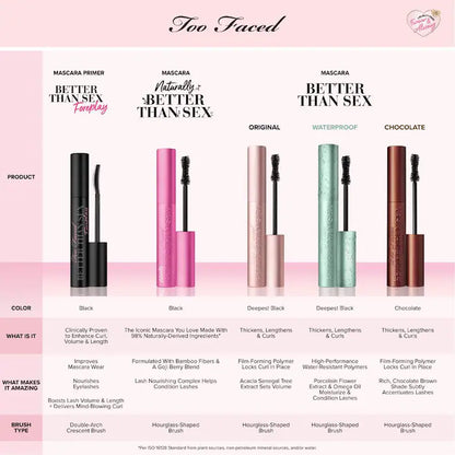 Mini Better Than Sex Waterproof Mascara