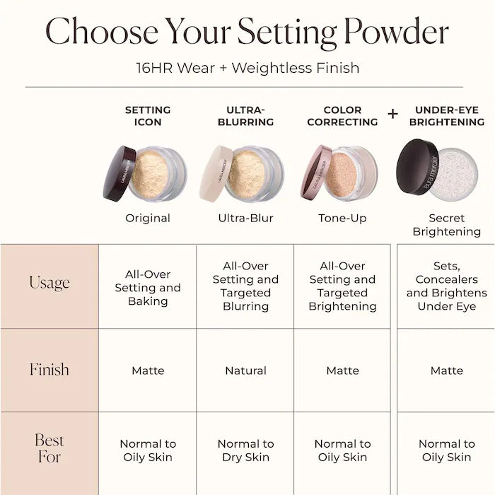 Laura Mercier Translucent Loose Setting Powder Mini