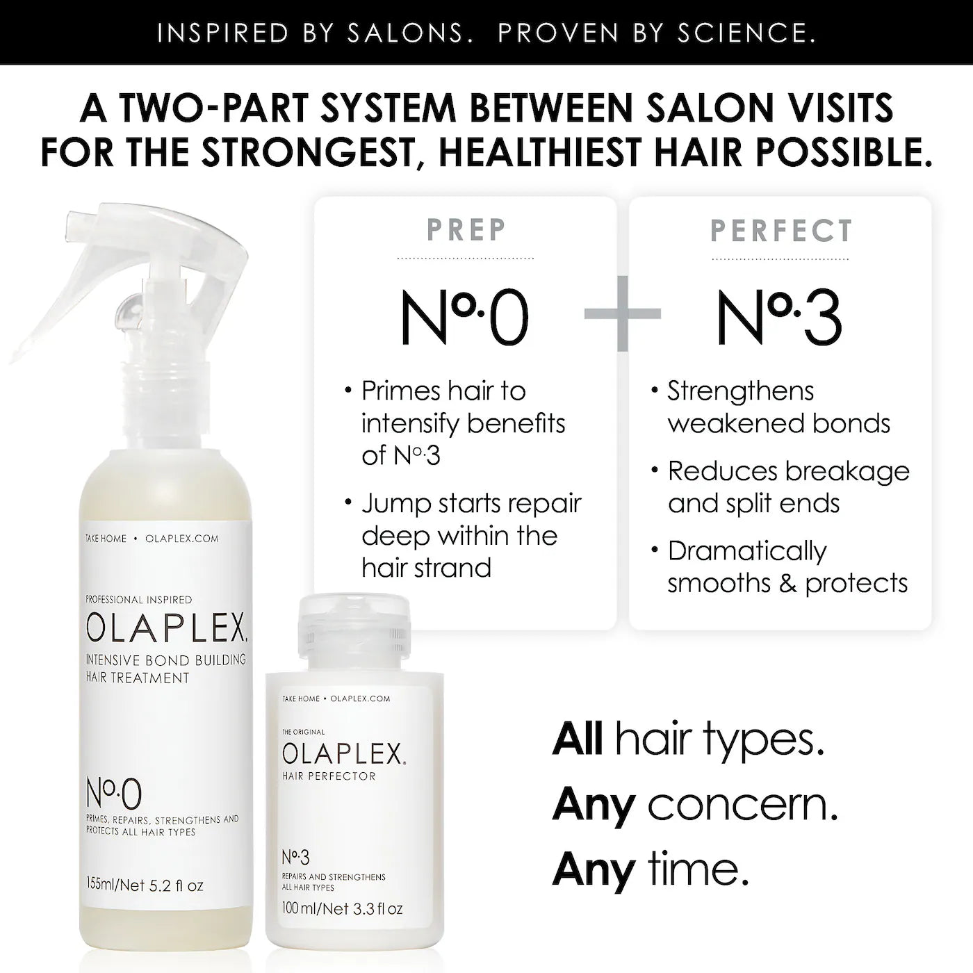 Olaplex No. 0 Intensive Bond Building Hair Treatment for Deep Repair & Strengthening