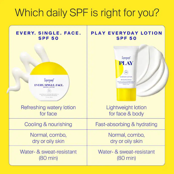 Supergoop!  Every. Single. Face. Watery Lotion Sunscreen SPF 50