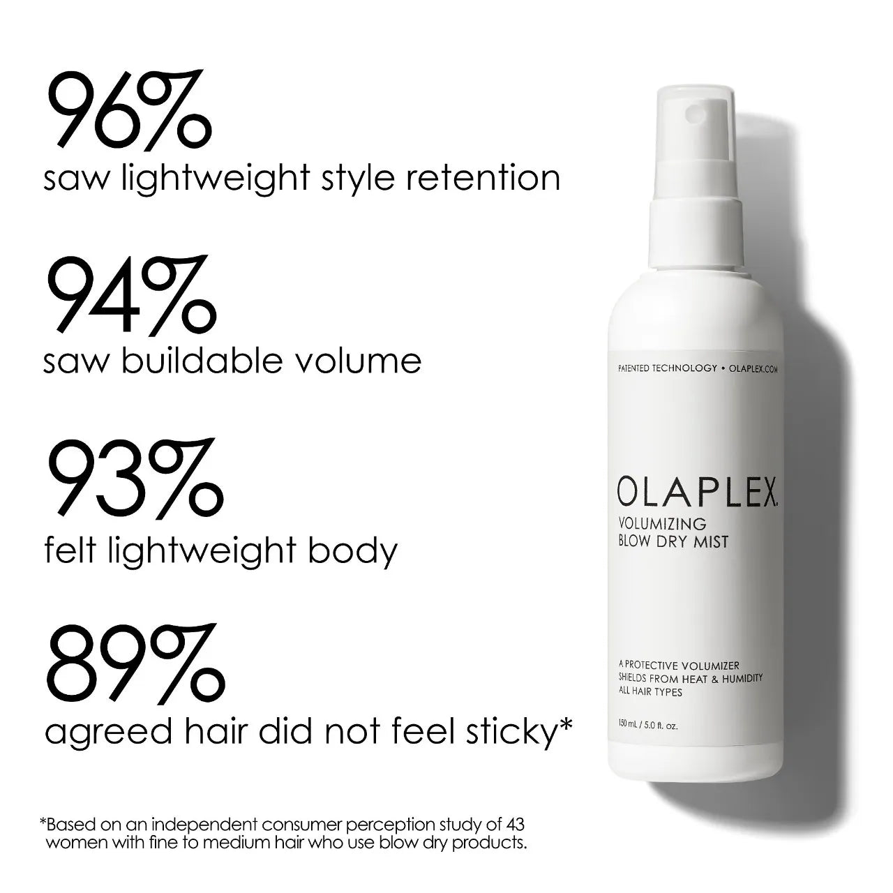 Olaplex Volumizing Hair Heat Protective Weightless Blowout Mist