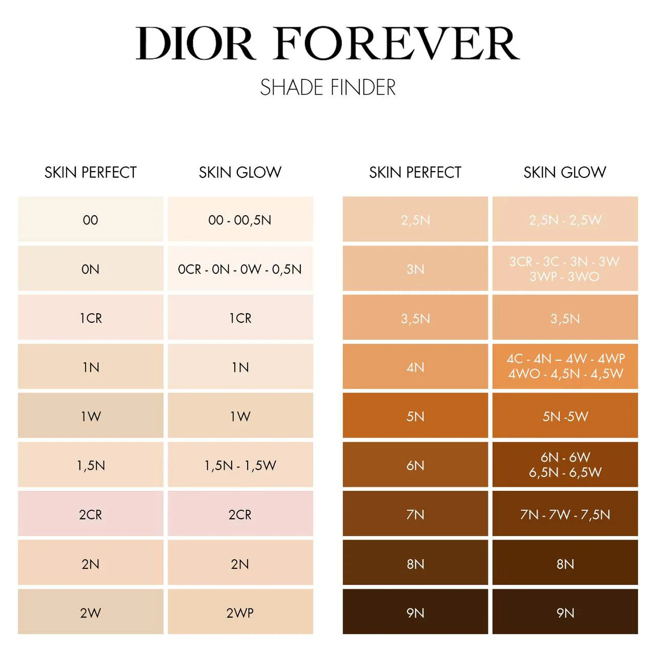 Dior Forever Skin Perfect 24H Multi-Use Foundation Stick