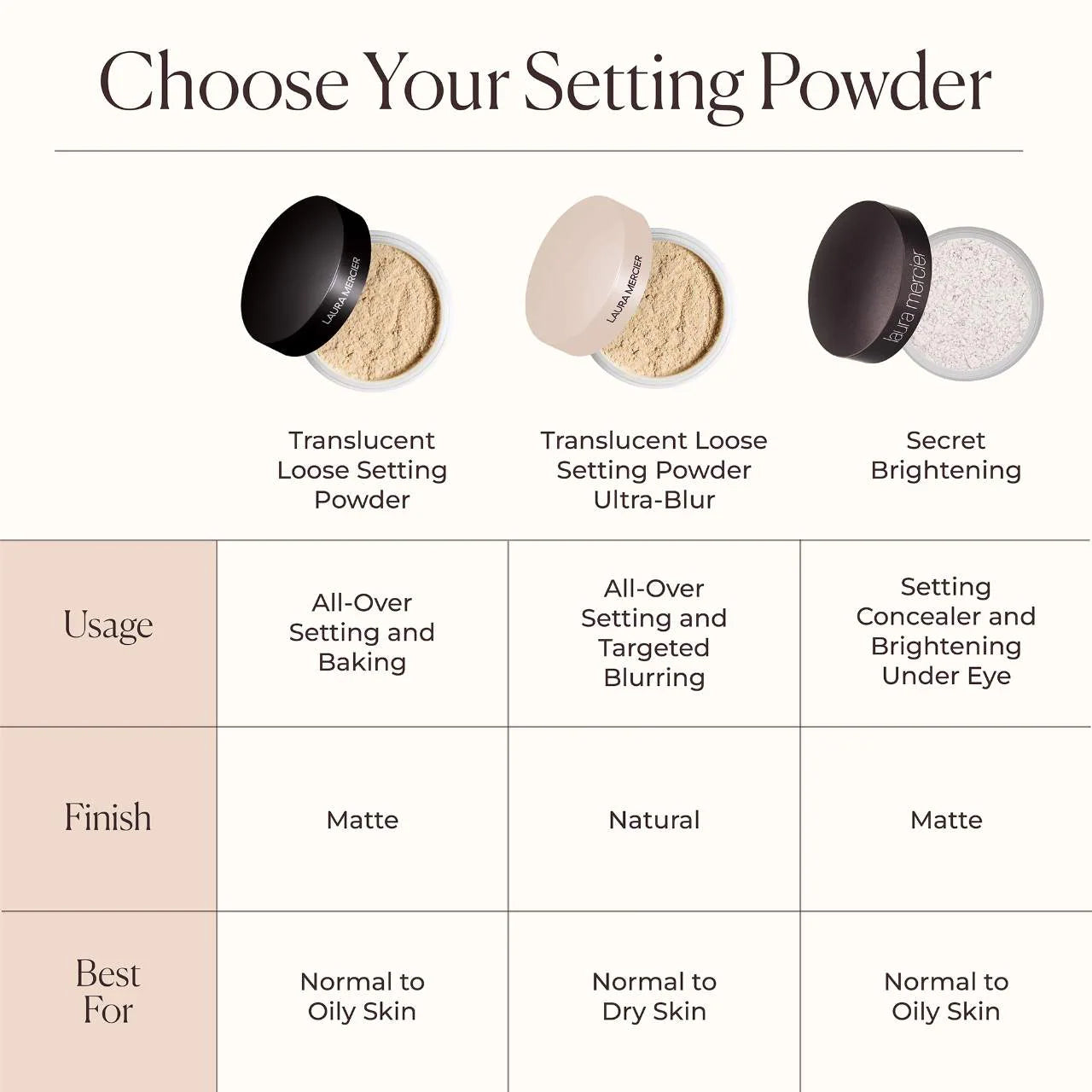 Laura Mercier Translucent Loose Setting Powder